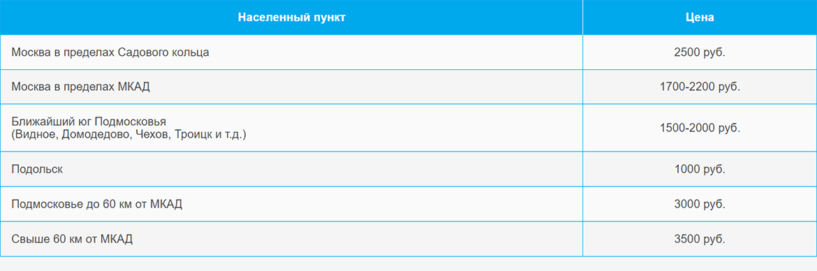 Доставка газа и газовых баллонов по Лобне и области